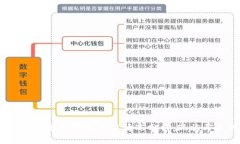 2023年数字钱包用户情况分