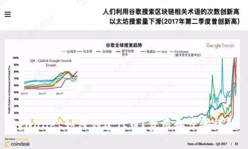 tpwallet如何创建代币？费用和步骤详解