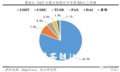 如何在TPWallet中加载抹茶链