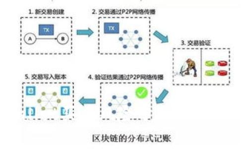 TPWallet买币风险分析与防范措施