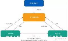 数字人民币钱包的类别及