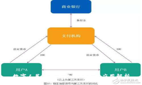 数字人民币钱包的类别及其应用解析