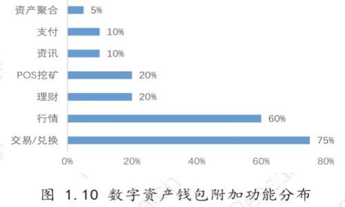 如何解除TPWallet的授权：详细视频教程与步骤解析