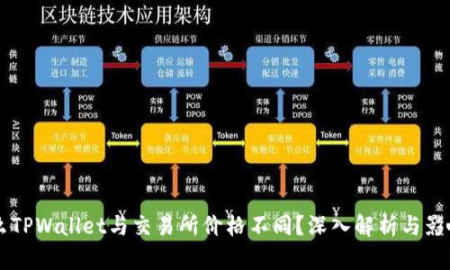 为什么TPWallet与交易所价格不同？深入解析与影响因素