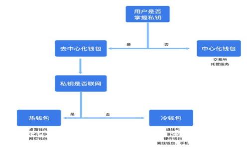 如何将EOS转至TP Wallet：详细步骤与注意事项