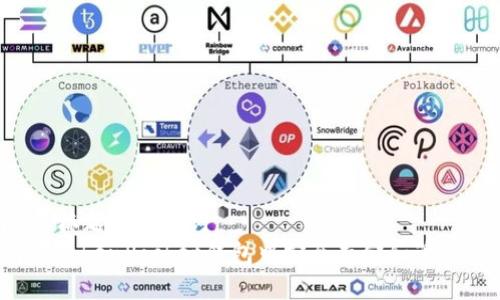 ### 标题与关键词
如何在TokenPocket钱包中安全存储和管理PIG币