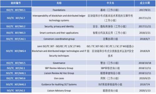  biaoti  TPWallet被禁止转账的原因及解决方法  /biaoti 

 guanjianci  TPWallet, 转账限制, 数字钱包, 解决方案  /guanjianci 

### 内容主体大纲

1. **引言**
   - TPWallet的概述
   - 数字钱包的普遍应用
   - 转账功能的重要性

2. **TPWallet被禁止转账的常见原因**
   - 账户安全问题
   - 违规操作
   - 平台限制
   - 合规问题

3. **如何确认TPWallet是否被禁止转账**
   - 检查账户状态
   - 了解转账的限制
   - 客服支持与反馈

4. **解决方法**
   - 提升账户安全
   - 避免违规操作
   - 联系客服获取解决方案
   - 考虑使用其他支付方式

5. **用户经验分享**
   - 成功解除转账禁令的案例
   - 遇到的问题及解决路径

6. **总结**
   - TPWallet的前景
   - 用户维护账户安全的重要性
   - 未来数字钱包的发展趋势

### 详细内容

#### 1. 引言

在现代社会中，数字钱包如TPWallet已经成为消费者日常交易中不可或缺的一部分。通过这样的工具，用户可以方便地进行支付、转账和资产管理。然而，数字钱包的使用并非总是顺畅，用户有时会遇到诸如“转账被禁止”的问题，这不仅影响用户的正常使用体验，也可能影响他们的交易安全。

本篇文章将深入探讨TPWallet被禁止转账的具体原因，并提供一系列有效的解决方法。希望通过这篇文章，用户能够有效了解问题根源，并采取相应措施，恢复正常的转账功能。

#### 2. TPWallet被禁止转账的常见原因

##### 账户安全问题

TPWallet等数字钱包平台为保护用户资金安全，往往会对可疑行为进行监控。如果系统检测到异常登录、频繁的转账请求或其他可疑活动，账户可能会被暂时限制转账功能。这是为了防止可能的欺诈行为和盗窃活动。

##### 违规操作

用户在使用TPWallet时，如果违反了平台的使用规定，比如重复创建多个账户、进行洗钱等行为，系统将会自动冻结账户的部分或全部功能。用户应该在使用过程中，明确了解各项操作的规范，以避免不必要的麻烦。

##### 平台限制

有时，TPWallet平台会因技术原因或系统维护，暂时限制某些功能。这种情况下，用户需耐心等待平台恢复正常运营，同时可以通过官方渠道进行查询。

##### 合规问题

随着各国对金融科技的监管日益严格，TPWallet若检测到用户在转账过程中存在洗钱等违法行为的嫌疑，也会主动限制其转账功能。此时，用户需要提供相关资料以证明其交易的合规性。

#### 3. 如何确认TPWallet是否被禁止转账

##### 检查账户状态

首先，用户可以登录TPWallet，查看账户状态，如是否有任何警告、通知等信息。同时，用户可以在“帮助中心”查找有关限制转账的具体信息。

##### 了解转账的限制

如果帐户状态显示一切正常，但仍无法转账，用户应当仔细阅读TPWallet的使用条款和政策，以确认是否存在不符合规定的情况。每个平台都有自己的转账限制，了解这些限制有助于用户更好地使用平台。

##### 客服支持与反馈

如果在确认后仍无法解决问题，用户可以直接联系TPWallet的客服。客服团队能够提供专业的帮助，解答用户的疑问，并给出具体的解决方案。用户应准备好相关的账户信息，以便客服团队更快地帮助解决问题。

#### 4. 解决方法

##### 提升账户安全

针对由于账户安全问题而导致的转账禁令，用户应定期更改密码，并启用双重身份验证等安全措施。这样不仅能降低账户被盗的风险，还能有效提升系统对用户的信任度。

##### 避免违规操作

在使用TPWallet过程中，用户务必了解平台的操作规程，确保自己不会触犯相关规定。同时，避免在不安全的网络环境下进行操作，以降低被攻击的风险。

##### 联系客服获取解决方案

对于被禁止转账的用户，尽量保持与客服的密切联系。客服会根据用户的账户问题，提供具体的解决方案和建议，帮助用户快速解除转账限制。

##### 考虑使用其他支付方式

在等待问题解决的过程中，用户也可以考虑使用其他支付方式进行必要的交易，防止因转账限制而导致的经济损失。

#### 5. 用户经验分享

##### 成功解除转账禁令的案例

许多TPWallet用户在遇到转账限制后的第一反应是担心自己的资金安全。许多用户成功联系到客服，通过提供必要的证据，证明其账户活跃且无违规行为，最终解除转账限制，恢复正常交易。

##### 遇到的问题及解决路径

然而，在这个过程中，用户也可能会遇到各种问题，比如客服响应缓慢、信息不对称等。建议用户在与客服沟通时清晰明确自己所遇到的问题，并做好充分的准备。

#### 6. 总结

TPWallet作为一款流行的数字钱包工具，为用户提供了便捷的转账功能。虽然在使用过程中可能会遇到转账被禁止的情况，但只要用户能了解情况并采取相应的解决措施，通常都能顺利恢复服务。

随着数字支付行业的不断发展，用户应当保持对账户安全的重视，及时了解最新的政策和技术动态，以保障资金安全和使用体验。同时，提升自身的合规意识，将会在未来的交易中减少不必要的麻烦。

### 六个相关问题

1. **TPWallet的使用安全吗？**
2. **TPWallet支持哪些货币？**
3. **如何快速解除TPWallet转账限制？**
4. **TPWallet与其他数字钱包的比较？**
5. **数字钱包的未来发展趋势是什么？**
6. **如何避免TPWallet的转账限制？**

#### 问题1：TPWallet的使用安全吗？

##### 保障机制

TPWallet为保障用户的资金安全，采用了高度安全的技术手段，包括加密技术、双重身份验证等，确保用户账户信息免受外部威胁。

##### 用户防范措施

虽然TPWallet平台提供了多重安全保障，但用户本身也需要增强自身的安全意识，比如定期更改密码、开启双重认证等，这样才能进一步降低风险。

##### 典型案例

经常有用户因使用公共WiFi、在不安全的网站输入账户信息等行为而导致账户被盗。因此，在使用TPWallet时，用户应选择安全的网络环境进行操作。

#### 问题2：TPWallet支持哪些货币？

##### 支持的币种

TPWallet支持多种主流数字货币，包括比特币、以太坊、USDT等。这为用户在不同场景下使用提供了便利。

##### 未来发展

随着市场需求变化，TPWallet也在不断扩张其支持的货币种类。用户在选择数字钱包时，可以关注其未来的发展动态。

##### 投资建议

用户在选择使用TPWallet进行投资和交易时，应了解不同货币的特点和市场动向，以做出更为明智的决策。

#### 问题3：如何快速解除TPWallet转账限制？

##### 了解限制原因

首先，用户需要确认其账户被限制转账的具体原因，这是解决问题的基础。前文提到的几种情况，用户都应认真对照。

##### 联系客服

在了解原因后，尽快联系TPWallet的客服。描述问题时，务必提供详细信息，以便客服快速定位问题并提供解决方案。

##### 提供必要证据

如果是由于安全问题导致的限制，提供必要的身份验证资料，帮助客服确认用户身份，从而更快地解除限制。

#### 问题4：TPWallet与其他数字钱包的比较？

##### 功能优势

TPWallet在转账速度、支持的币种等方面具有一定优势，同时用户体验良好，界面友好。

##### 安全性对比

与其他钱包相比，TPWallet的安全性能高，用户在使用其服务时相对放心。不过，不同用户的需求有所不同，选择时应认真比较。

##### 费用结构

不同数字钱包的手续费差异较大，用户应提前了解TPWallet的费用结构，以避免在使用中产生额外费用。

#### 问题5：数字钱包的未来发展趋势是什么？

##### 技术进步

随着区块链技术的发展，数字钱包的安全性、便捷性将进一步提升。未来可能出现更多创新技术应用，例如智能合约的集成等。

##### 合规性提升

各国对数字钱包的监管趋严，未来将可能出现更多合规性要求，用户需要及时关注政策变化。

##### 用户体验

持续提升用户体验将是数字钱包发展的重要方向，未来的数字钱包将更智能化，可能会与AI技术结合，提供更个性化的服务。

#### 问题6：如何避免TPWallet的转账限制？

##### 意识提升

用户在使用TPWallet时，需要了解常见的转账限制原因，从根本上提升自身的安全意识。

##### 遵循规定

在进行交易时，严格遵循TPWallet的使用条款，避免因违规操作而导致风控限制。

##### 定期检查账户

建议用户定期检查账户状态，确保没有异常活动，并及时联系客服处理任何潜在问题。