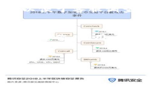 标题
如何计算从TPWallet转入时的手续费？

关键词
TPWallet手续费, TPWallet转入, 加密货币手续费, TPWallet计算

内容大纲
1. 引言
   - 介绍TPWallet及其重要性
   - 手续费在加密货币交易中的角色

2. 什么是TPWallet？
   - TPWallet的功能综述
   - TPWallet的优势和特点

3. TPWallet的手续费结构
   - 不同交易类型的手续费
   - 转入操作的手续费分析

4. 手续费的计算方式
   - 具体计算公式
   - 实际案例分析

5. 如何减少转入手续费
   - 交易时机
   - 使用代币策略

6. 常见问题解答
   - 常见误解与澄清
   - 用户反馈与经验分享

7. 结论
   - 总结TPWallet手续费的重要性
   - 提醒用户注意手续费问题

---

引言
随着加密货币的普及，越来越多的用户开始使用数字钱包管理他们的资产。其中，TPWallet因其便捷性和安全性而受到许多用户的青睐。然而，在进行资产交易时，手续费往往是用户必须考虑的重要因素之一。本文将深入探讨TPWallet的手续费结构，特别是转入操作的相关费用，并提供实用的计算方法和降低手续费的建议。

什么是TPWallet？
TPWallet是一款功能强大的数字资产钱包，支持多种类型的加密货币存储和管理。它不仅具有友好的用户界面，还兼具安全性和便利性，使得用户能够轻松进行数字资产的转入和转出。TPWallet通过一系列的安全措施，确保用户资产的安全性，并且支持多种链上的代币交易，使其成为一个多功能的数字钱包解决方案。

TPWallet的手续费结构
在使用TPWallet进行加密货币交易时，用户需要了解不同交易类型的手续费。通常情况下，转入操作的手续费相对较低，但这仍然取决于多个因素，例如所使用的区块链网络的拥堵程度以及具体的转入代币类型。TPWallet会根据市场情况动态调整费率，以确保交易的快速确认。此外，TPWallet还可能会对特定的代币或活动提供手续费减免。

手续费的计算方式
计算TPWallet转入手续费的方法相对简单。通常，手续费会以固定费率或百分比的形式收取。具体来说，转入操作的手续费通常为转入金额的一个小百分比，加上可能的固定费用。以某种特定的加密货币为例，如果用户转入价值1000美元的代币，手续费可能为3%加上0.5美元的固定费用，那么用户的实际费用就是30美元加上0.5美元，总计30.5美元。在实际操作中，用户可以在交易确认前查阅相关费用。

如何减少转入手续费
对于频繁进行加密货币交易的用户来说，降低手续费是一个值得关注的话题。首先，用户可以观察市场状况，选择在网络不那么拥挤的时段进行交易，从而降低手续费。其次，用户可以选择合适的代币进行转账，对于手续费较低的代币优先考虑。同时，了解不同平台的手续费政策，选择合适的交易所进行资产转入，也是一个有效的策略。

常见问题解答
在使用TPWallet时，用户可能会遇到一系列问题。以下是一些常见问题及其解答：

1. TPWallet的手续费是如何收取的？
   TPWallet的手续费是如何收取的？
   TPWallet的手续费通常会在用户发起转入或转出的交易时展示。手续费可以是固定费用，也可以是转账金额的一定比例。用户在交易确认页面可以清晰地看到手续费情况。

2. 手续费是否会随着网络拥堵而变化？
   手续费是否会随着网络拥堵而变化？
   是的，手续费通常会根据网络的拥堵情况而上下浮动。在网络较为拥堵时，用户可能需要支付更高的手续费以确保交易能够及时确认。许多用户会选择在网络不拥堵时段进行交易，以降低手续费。

3. 如何确认我支付的手续费金额？
   如何确认我支付的手续费金额？
   用户在确认交易时，TPWallet会提供详细的信息，包括转账金额、手续费和最终到账金额。确认前，用户可以检查这些信息，以确保无误。同时，用户可以在交易历史中查看以往交易的手续费记录。

4. TPWallet支持哪些加密货币？
   TPWallet支持哪些加密货币？
   TPWallet支持多种主流的加密货币，包括但不限于比特币、以太坊和其他ERC-20代币。具体支持的代币会定期更新，用户可随时在TPWallet官方页面查询最新信息。

5. 如何获取TPWallet的最新手续费信息？
   如何获取TPWallet的最新手续费信息？
   用户可以通过TPWallet的官方网站或客户端获取最新手续费信息。TPWallet通常会在其平台上发布有关手续费的公告，用户也可以在交易的确认页面上查看相关费用。

6. 如果手续费计算错误，我该如何处理？
   如果手续费计算错误，我该如何处理？
   用户如果发现手续费计算有误，可以联系TPWallet的客服团队。他们通常会提供帮助并查明是否存在技术问题或其他原因导致的手续费异常。在处理过程中，用户需提供相关交易的详细信息以便于客服调查。

结论
在使用TPWallet进行资产交易时，了解和计算手续费是非常重要的。用户应密切关注手续费的结构及变化趋势，以制定最佳的交易策略并降低交易成本。同时，TPWallet凭借其强大的功能与便捷的操作，让用户能够更安心地管理加密资产。希望本文提供的信息能帮助用户更好地理解TPWallet的手续费问题，从而在交易中做出明智的决策。 

---

以上是关于TPWallet手续费的详细介绍和问题解答。希望对你有所帮助！