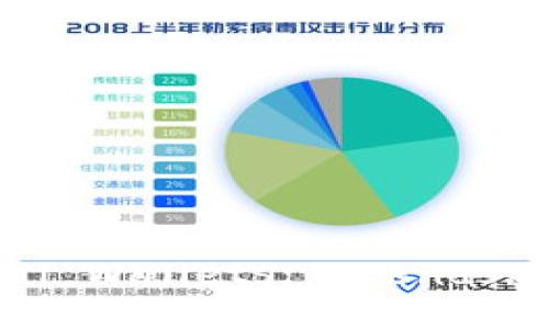 Comprehensive Analysis of Digital Wallets: Trends, Benefits, and Future Prospects