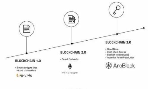 TPWallet热钱包与冷钱包的全面比较：选择适合你的数字资产管理方式