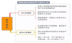 拍立数字钱包的全面解析