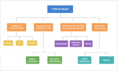 如何在TPWallet中进行信任设置和安全管理