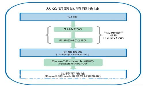 标题
区块链账户地址与钱包的区别解析