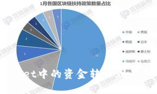 标题 如何将TPWallet中的资金转账到另一个钱包：详细指南