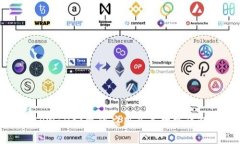 TPWallet中的应用及其功能详