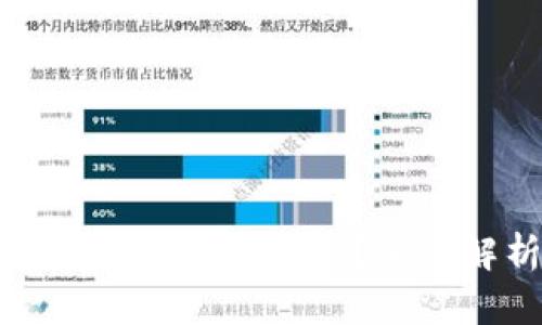 数字钱包被冻结多久可以解除？全面解析及应对策略