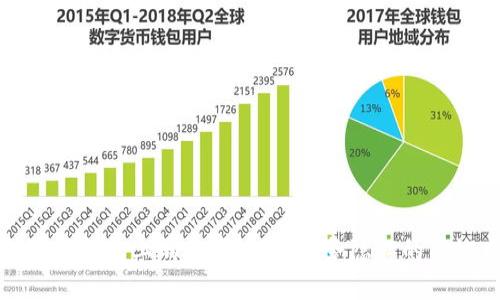 如何隐藏钱包上的数字：保护财务隐私的有效方法