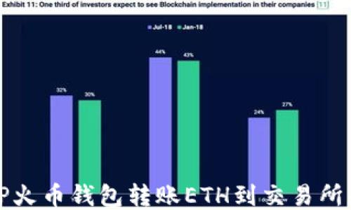 
如何使用TP火币钱包转账ETH到交易所的详细指南