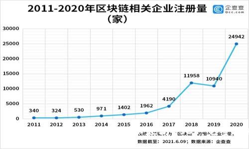  如何在TPWallet中管理以太坊USDT：完整指南