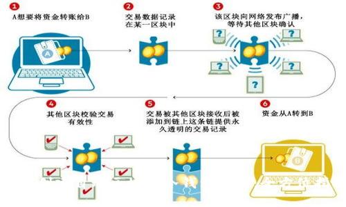 如何创建自动区块链冷钱包地址：全方位指南