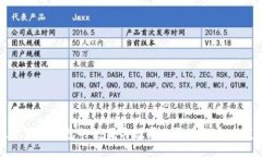 标题  数字货币钱包的使用