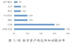 如何关闭京东支付数字钱