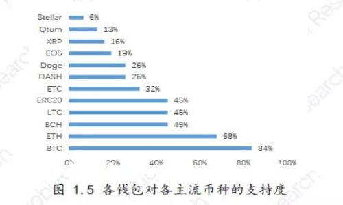 揭秘Mobi数字钱包：如何通过数字货币实现收益