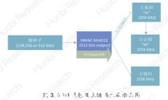 全面解读数字人民币虚拟钱包：未来支付工具的