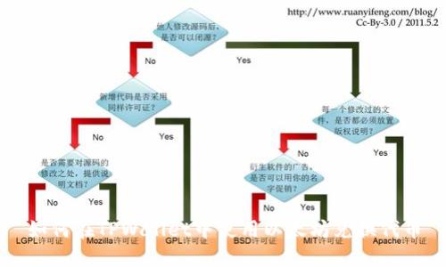 如何在TPWallet中使用以太坊兑换代币