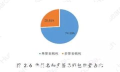 数字货币钱包的监管机构及其影响