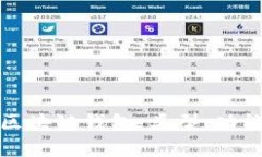 全面解析区块链钱包：类