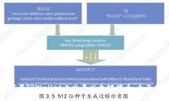 如何在TPWallet上交易以太坊