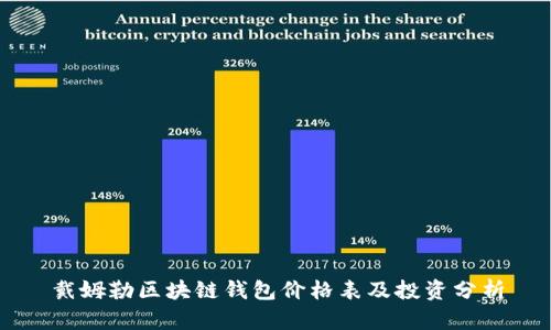 戴姆勒区块链钱包价格表及投资分析