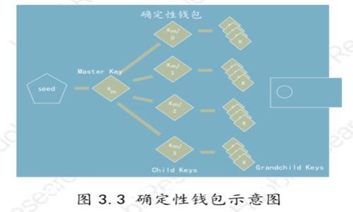 亚联发展数字钱包：数字金融的未来与挑战