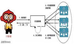 思考一个接近且的，放进到标签里，和4个相关的