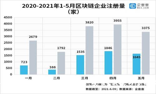 2023年最佳区块链钱包APP推荐：安全、便捷与多功能性并存