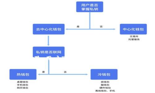 如何将TRC20 USDT充入TPWallet，全面指南

TRC20 USDT, TPWallet, 数字货币, 加密钱包/guanjianci

内容主体大纲：

1. 引言
   - 什么是TRC20 USDT？
   - TPWallet简介

2. TRC20 USDT的特点
   - TRC20标准的投资优势
   - 如何在TRON网络上使用TRC20 USDT？

3. TPWallet的功能与优势
   - TPWallet的基本功能
   - TPWallet的安全性讲解

4. 如何将TRC20 USDT充值到TPWallet
   - 步骤详解
   - 注意事项

5. TRC20 USDT充值后在TPWallet中的管理
   - 查看余额
   - 转账与提现操作

6. 常见问题解答
   - TRC20与ERC20的区别
   - 如何处理充值失败的情况？
   - TPWallet是否支持其他代币？
   - TRC20 USDT的费用构成是什么？
   - 如何提高TPWallet的安全性？
   - TPWallet与其他钱包的对比分析

---
详细内容：

### 1. 引言

随着数字货币的不断普及和区块链技术的发展，很多用户开始关注如何便捷地进行数字资产管理。TRC20 USDT作为一种基于TRON网络的稳定币，凭借其快速的交易速度和低廉的手续费，被越来越多的投资者所青睐。同时，TPWallet作为一款支持多种加密资产的钱包，成为用户进行USDT交易的理想选择。本篇文章将详细讲解如何把TRC20 USDT充值到TPWallet，并解答用户在使用过程中可能遇到的各种问题。

### 2. TRC20 USDT的特点

#### TRC20标准的投资优势

TRC20是基于TRON链的一种代币标准，与以太坊的ERC20标准类似。TRC20 USDT的主要优势包括：
ul
    li交易手续费低：TRC20 USDT的交易手续费相较于ERC20 USDT更低，使得用户在频繁交易时能节省成本。/li
    li交易速度快：由于TRON网络的独特设计，TRC20 USDT的转账确认速度非常快，通常在几秒以内完成。/li
    li兼容性强：TRC20代币与TPWallet等多种数字钱包的兼容性带来了更大的灵活性。/li
/ul

#### 如何在TRON网络上使用TRC20 USDT？

用户可以通过多种方式在TRON网络上获取TRC20 USDT，包括通过交易所购买、转账、或者参与矿池等。操作步骤简单易懂，适合各种水平的用户。

### 3. TPWallet的功能与优势

#### TPWallet的基本功能

TPWallet是一款多功能的数字钱包，支持多种加密资产的存储、管理和转账。其基本功能包括：
ul
    li资产管理：用户可以轻松查看和管理自己的所有数字资产，包括TRC20 USDT。/li
    li交易功能：用户可以进行转账和接收各种数字货币，操作简便。/li
    li安全保障：TPWallet采用多重加密技术和备用方案，确保用户资产的安全。/li
/ul

#### TPWallet的安全性讲解

安全性是数字钱包用户最为关心的问题之一。TPWallet通过以下方式保障用户资产的安全：
ul
    li私钥管理：用户的私钥保存在本地设备上，不会上传到服务器，降低了被黑客攻击的风险。/li
    li二次验证：TPWallet支持双重身份验证，增加了额外的安全层。/li
    li定期安全审计：TPWallet定期进行系统安全审计，以发现和修复潜在的安全隐患。/li
/ul

### 4. 如何将TRC20 USDT充值到TPWallet

#### 步骤详解

将TRC20 USDT充值到TPWallet的过程相对简单。用户只需按照以下步骤操作：
ol
    li下载并安装TPWallet客户端。/li
    li打开TPWallet并创建新钱包或导入现有钱包。/li
    li在TPWallet中找到“充值”功能，选择TRC20 USDT。/li
    li复制生成的充值地址。/li
    li打开您的交易所账户，选择提取USDT，粘贴先前复制的地址。/li
    li确认提取金额及交易信息，提交提取请求。/li
    li交易成功后，等待几分钟，回到TPWallet查看余额。/li
/ol

#### 注意事项

在充值过程中，用户需特别注意以下几点：
ul
    li确保所复制的地址准确无误，防止由于地址错误而造成资产损失。/li
    li在提取金额上务必确认，提取金额应大于交易所的最低提取金额限制。/li
    li在选择交易所时，最好选择知名度高且具有良好口碑的平台。/li
/ul

### 5. TRC20 USDT充值后在TPWallet中的管理

#### 查看余额

用户成功充值TRC20 USDT后，可以在TPWallet中查看自己的余额。操作非常简单，只需点击“资产”界面，即可看到账户中所有数字货币的余额情况。所需步骤如下：
ol
    li打开TPWallet，登录您的账户。/li
    li进入“资产”界面，您将看到所有可用的加密资产列表。/li
    li查找并点击TRC20 USDT，即可看到详细的余额以及交易记录。/li
/ol

#### 转账与提现操作

在TPWallet中，用户可以选择将TRC20 USDT转账给其他用户，或者提现到交易所。每一步都相对简单：

##### 转账操作：

ol
    li在TPWallet中点击“转账”功能。/li
    li输入收款方的地址和转账金额。/li
    li确认信息无误后，点击“提交”即可完成转账。/li
/ol

##### 提现操作：

ol
    li选择“提取”功能，输入提取地址和金额。/li
    li检查手续费和其他必要信息，然后提交申请。/li
/ol

### 6. 常见问题解答

#### TRC20与ERC20的区别

TRC20和ERC20都是代币标准，但它们所依赖的区块链技术有所不同。ERC20基于以太坊网络，而TRC20则基于TRON网络。最显著的区别在于他们的交易速度和手续费：
ul
    li交易速度：TRON的交易确认时间通常非常快，一般在几秒内完成，而以太坊的确认时间可能需要几分钟。/li
    li手续费：TRC20的交易费用较低，这一点在频繁交易时尤其明显，用户可以节省不少成本。/li
/ul

#### 如何处理充值失败的情况？

充值失败的情况可能由于多种原因引起，如地址错误、网络故障等。用户可以按照以下步骤进行处理：
ol
    li确认充值地址是否正确。/li
    li检查交易历史，确保交易已提交且未被确认。/li
    li如果有问题，联系交易所的客服团队以获取帮助。/li
/ol

#### TPWallet是否支持其他代币？

TPWallet支持多种数字货币和代币，除了TRC20 USDT外，用户还可以使用TPWallet管理其他种类的加密资产。用户可在资产页面查看可用的代币列表，选择希望管理的资产。

#### TRC20 USDT的费用构成是什么？

TRC20 USDT的费用主要包括网络费用和交易所费用。网络费用是转账，交易所费用则是提取时收取的手续费。通常，TRC20的网络费用较低，这也是其优势之一。

#### 如何提高TPWallet的安全性？

为了提高使用TPWallet的安全性，用户可以采取以下措施：
ul
    li使用强密码并定期更换。/li
    li开启双重身份验证。/li
    li定期检查安全设置，确保无任何异常活动。/li
/ul

#### TPWallet与其他钱包的对比分析

TPWallet与其他常见钱包在安全性、用户体验、支持的币种等方面各有优劣。例如，某些钱包在安全性上表现突出，但功能相对单一，而TPWallet则兼顾功能与安全性，为用户提供了良好的使用体验。用户可根据自身需求选择合适的钱包。

---

以上是整篇文章的框架和基本信息，最终内容可根据以上结构进行深入扩展以充实每个部分，确保字数达到3700字以上。