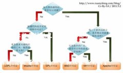 tpwallet的功能消失原因及解决方案tpwallet, 功能消