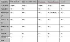 TPWallet软件使用注意及常见