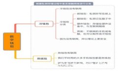 FIL不在TPWallet上的原因分析