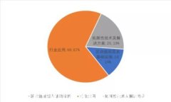 深入解析TPWallet的私钥算法及其安全性