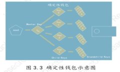  从交易所提币到TPWallet币安链的完整指南