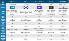 tpwallet如何取消以太坊交易