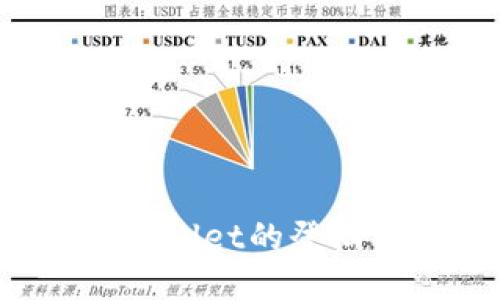 如何查看TPWallet的登陆状态与私钥？