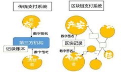 如何取消TPWallet转账交易？详细步骤与注意事项