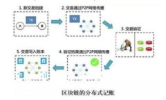 TPWallet苹果版国区使用指南