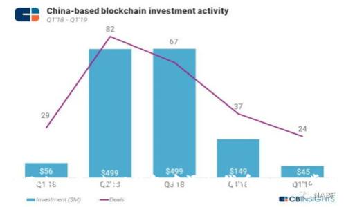 如何在TokenPocket钱包中添加代币 - 一步步指南