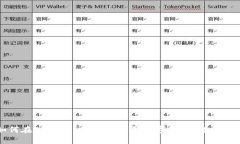 如何在TokenPocket中出售数字