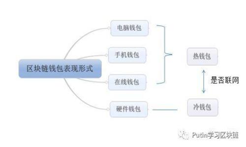 TP钱包最新下载指南与使用技巧