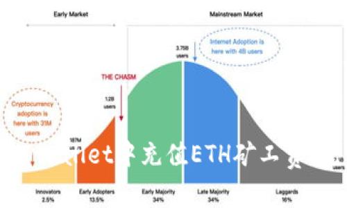 如何在TPWallet中充值ETH矿工费:完整指南